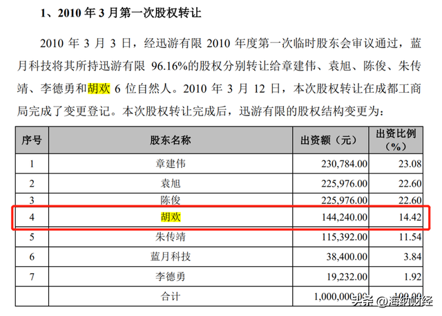 三六零周鸿祎离婚背后：前妻已拿新加坡永久居留权，资本长袖善舞