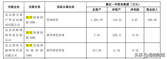 三六零周鸿祎离婚背后：前妻已拿新加坡永久居留权，资本长袖善舞