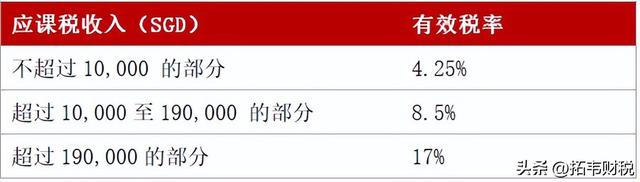 香港VS新加坡，两大避税天堂，到底谁的税更低？