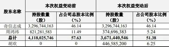 百亿离婚案背后的话题：50岁的男富翁百亿资产将分去新加坡？