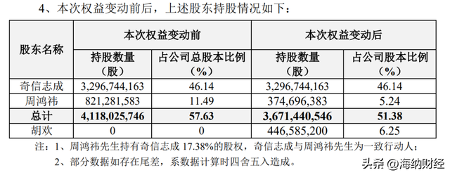 三六零周鸿祎离婚背后：前妻已拿新加坡永久居留权，资本长袖善舞