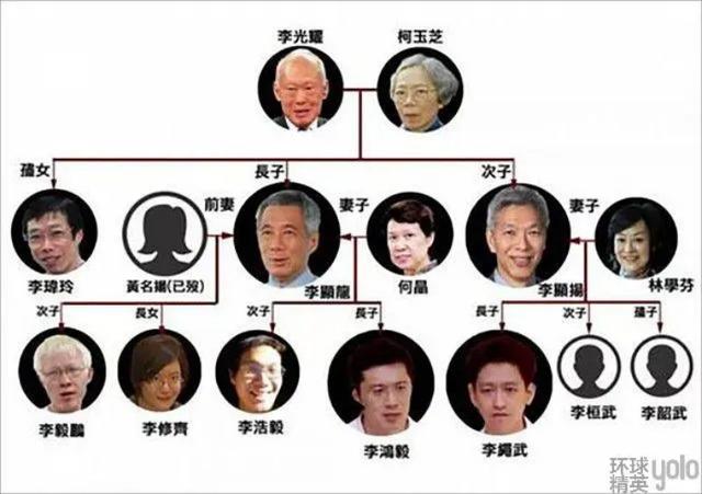新加坡“李氏王朝”大起底，新加坡還會繼續出現李姓總理嗎？