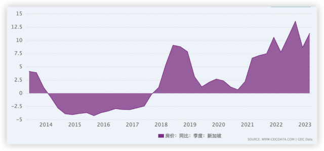 控制房价飞涨！新加坡将外国人购房印花税翻倍至60%