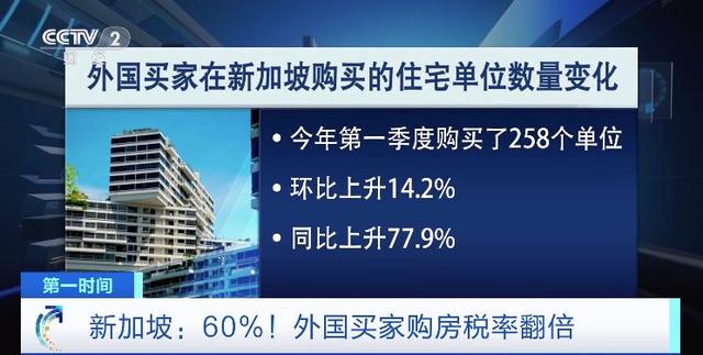 新加坡政府宣布：外國人購房稅率提高至60%