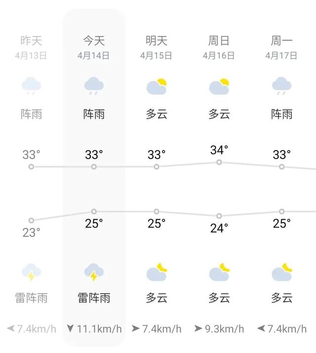 上秒暴晒，下秒暴雨，加上多日雾霾，新加坡的天气到底怎么了？