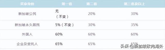 新加坡五月新政解析：漲稅、補貼、工作、教育（上）