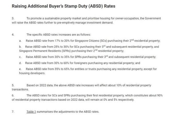 税费高达房款6成！新加坡重锤楼市“外来客”，机构：中国买家占新加坡涉外销售42%
