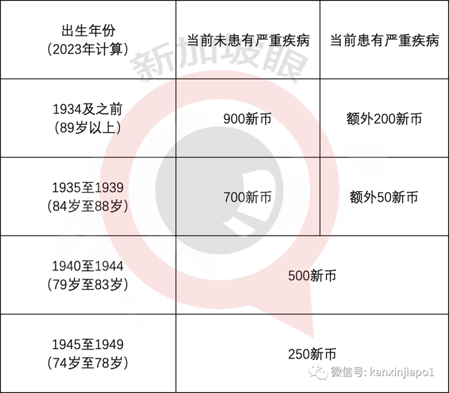 新加坡政府又双叒叕发钱！2亿5400万新币，90万人受益