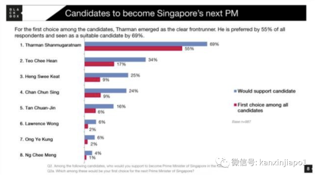 新加坡总理祝福、职总秘书长公开支持……为啥那么多民众喜欢总统竞选人尚达曼？