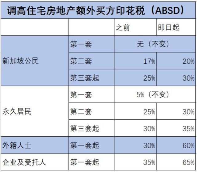 突如其来！在新加坡租房也要缴“重税”，看到邮件我差点就信了