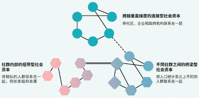 建立社区的复原力：新加坡韧性社区的行动与探索