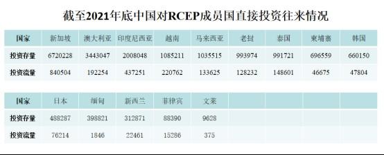 2023中国海外投资国家风险评级报告：新加坡最安全！