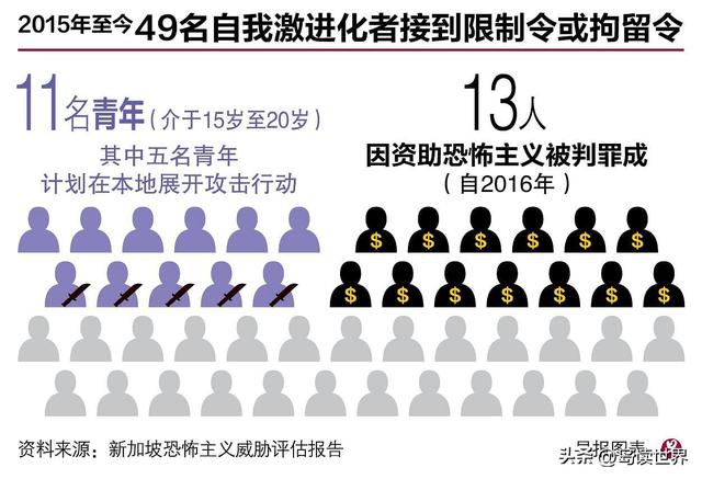 新加坡内安局：新加坡仍是恐怖分子目标