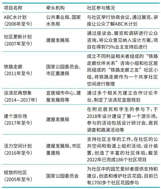 建立社区的复原力：新加坡韧性社区的行动与探索