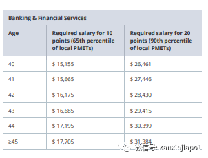 9月1日起，新加坡实施EP打分制！月薪$17000起才能加分