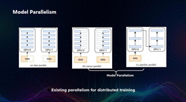 新加坡国立大学尤洋：高性能 AI 的突破丨GAIR 2023