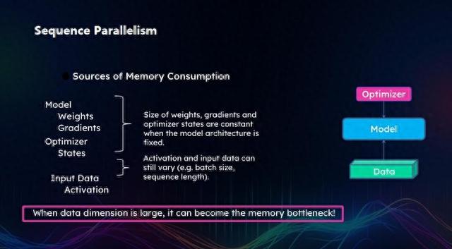 新加坡国立大学尤洋：高性能 AI 的突破丨GAIR 2023