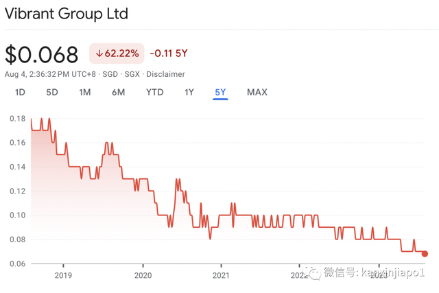 股价暴跌！新加坡上市公司总裁亲自追250万债，一怒下将老人推下楼梯