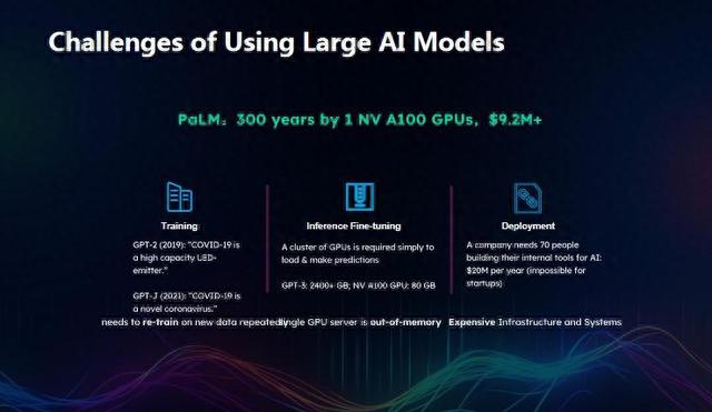 新加坡国立大学尤洋：高性能 AI 的突破丨GAIR 2023