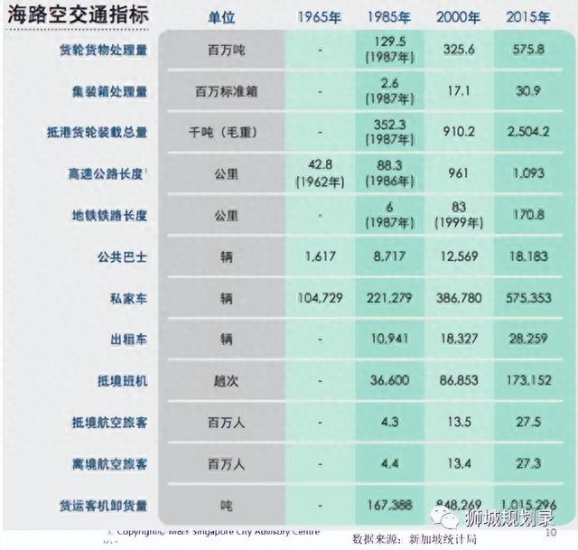 走进新加坡（图文版）