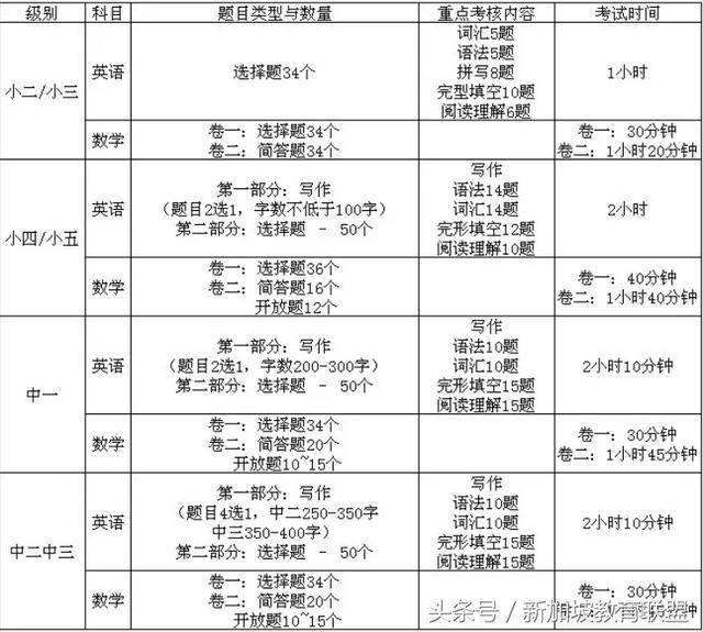 要去新加坡上学 你不能不知道aeis 新加坡新闻头条