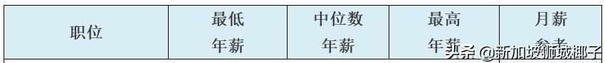 新加坡經濟10年來最差！半年裁員2萬多人！哪些工作還缺人？